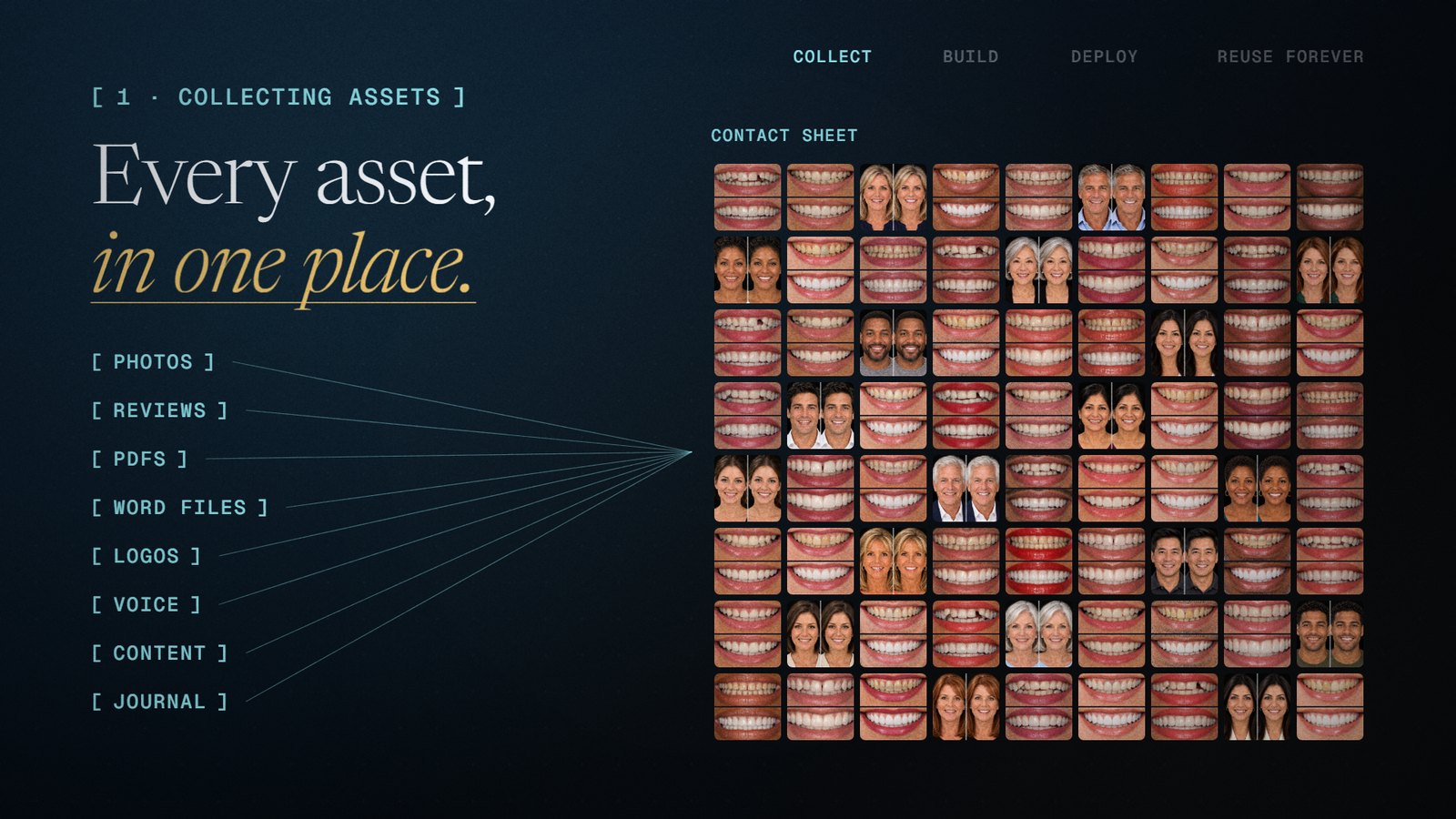 Every asset, in one place. A contact sheet of before and after smile cases.