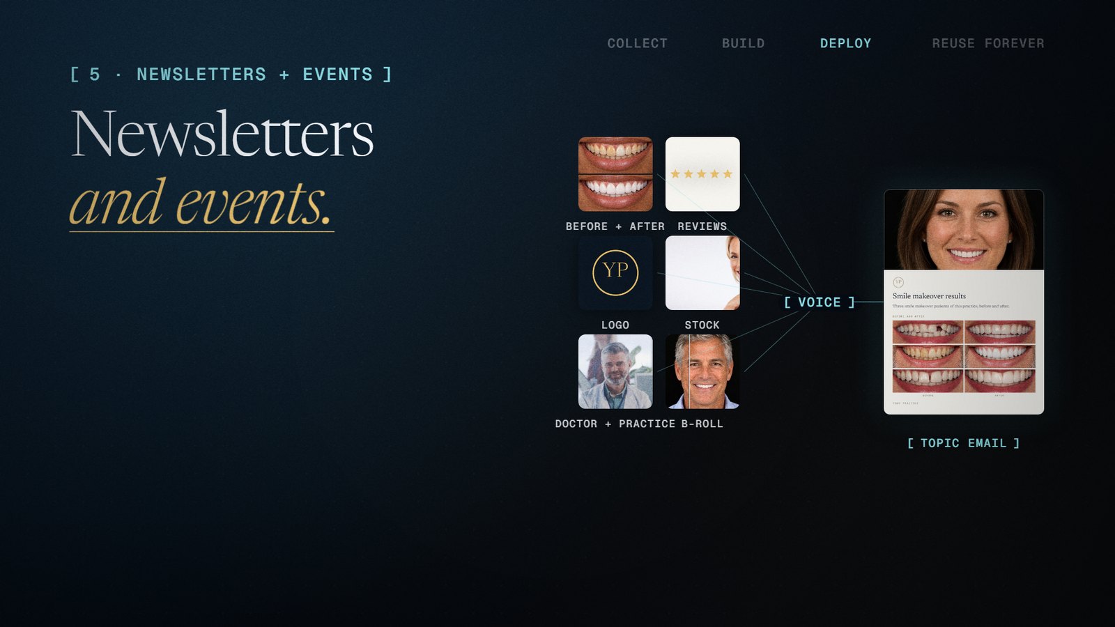Newsletters and events.
