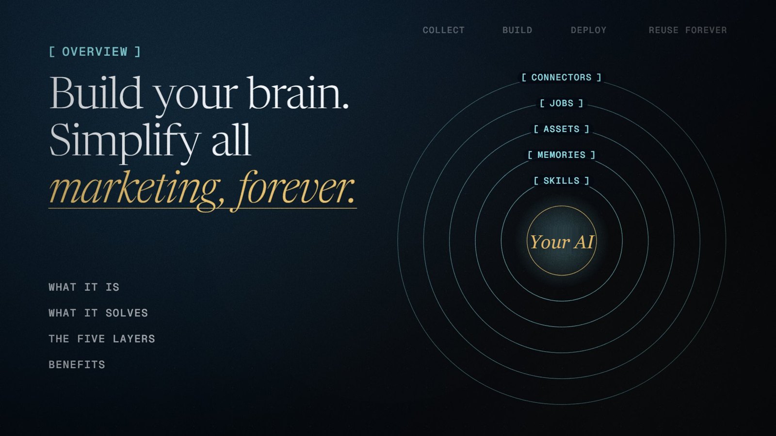 Build your brain. Simplify all marketing, forever.