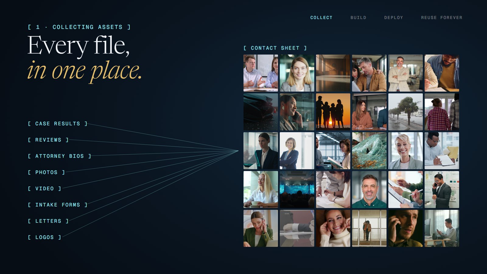 Every file, in one place. Case results, reviews, attorney bios, photos, video, intake forms, letters and logos feed one contact sheet.
