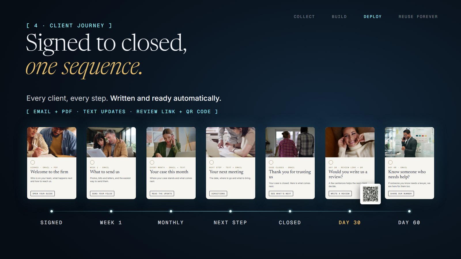 Signed to closed, one sequence.